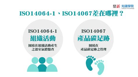 大門到大門|懶人包》ISO 14067 碳足跡查證是什麼？對企業有什麼好－ESG永。